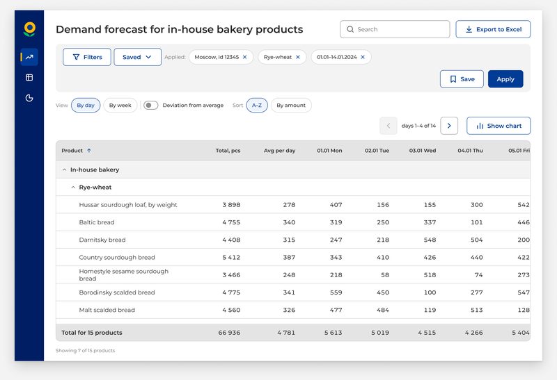 Forecast screen on&nbsp;a&nbsp;1440 × 960&nbsp;desktop: the&nbsp;title takes two lines, the&nbsp;Save and&nbsp;Apply buttons sit below the&nbsp;filters