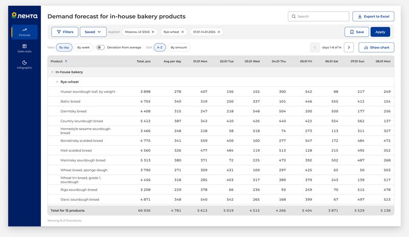 Forecast screen on&nbsp;a&nbsp;1920 × 1080&nbsp;desktop: all&nbsp;filters in&nbsp;one row and&nbsp;a&nbsp;table for&nbsp;14&nbsp;days