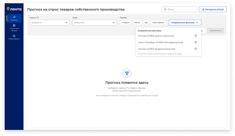 Раскрытый список «Сохранённые фильтры» с&nbsp;именами вида «Москва, id 12345, ржано-пшеничный», ниже пустой экран «Прогноз появится здесь»