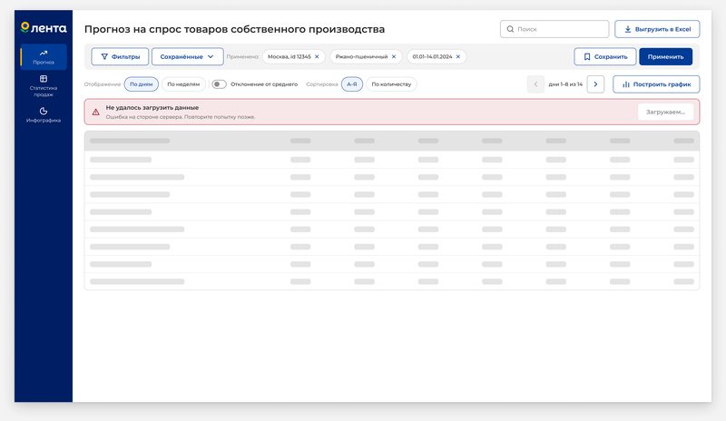 Ошибка загрузки: сообщение «Не&nbsp;удалось загрузить данные», недоступная кнопка «Загружаем…» и&nbsp;серая заглушка таблицы
