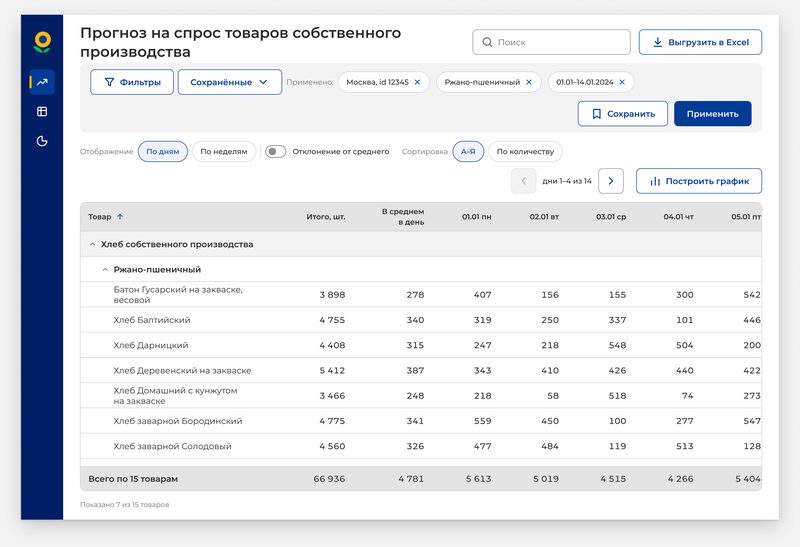 Экран «Прогноз» на&nbsp;десктопе 1440 × 960: заголовок в&nbsp;две строки, кнопки «Сохранить» и&nbsp;«Применить» под&nbsp;фильтрами